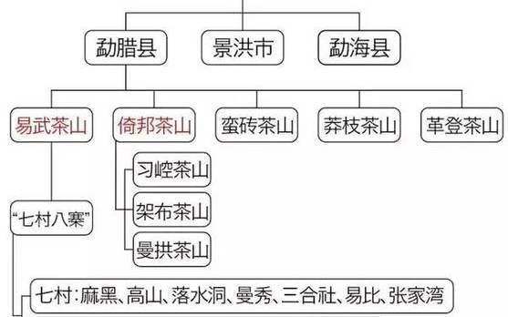 云南茶叶的气候优势和特点