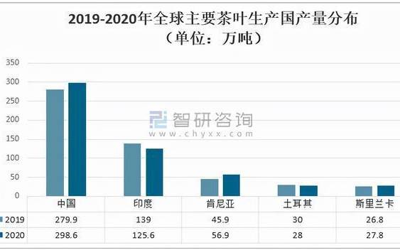 云南省茶叶产量多少吨