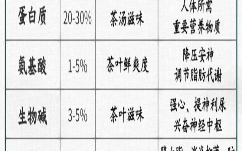 浅谈茶叶的主要功效性（成茶叶的功效与作用）