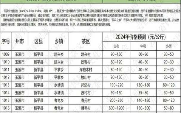 中茶普洱茶2018官网价格表（云南中茶普洱茶价格表）