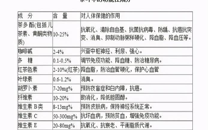 茶叶中的黄酮类化合物（茶黄素对人体有什么作用）