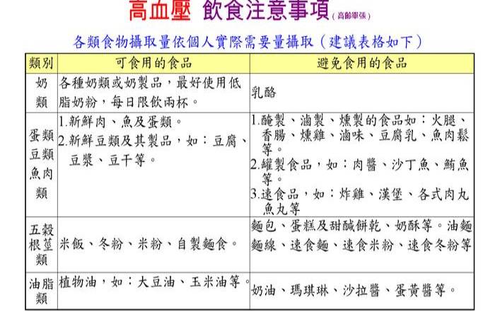 高血压喝普洱生茶好不好（高血压患者饮食注意事项）