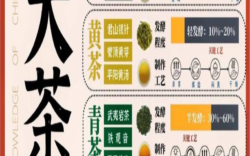 高档茶叶定义标准（茶叶食品安全国家标准）