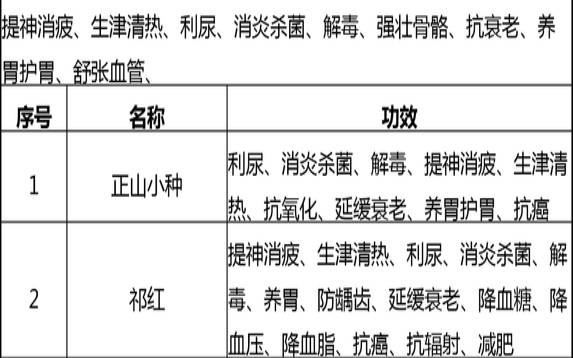 茶叶的中医药效（茶叶功效和作用）