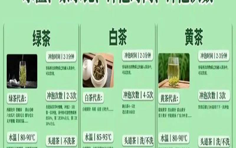 不同茶类的保健特征有哪些（茶的不同种类及主要功效）