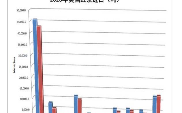 全球茶叶进口量排名（世界茶叶出口国排名）