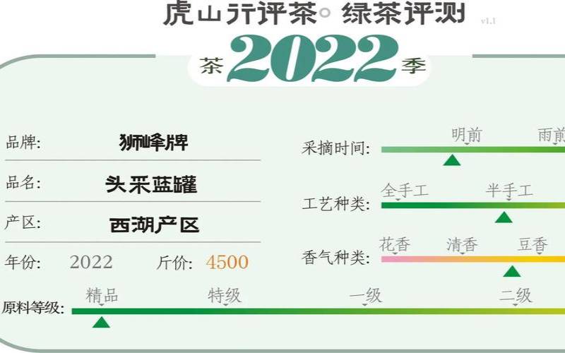 顶级茶叶多少一斤（1500一斤的茶叶档次）