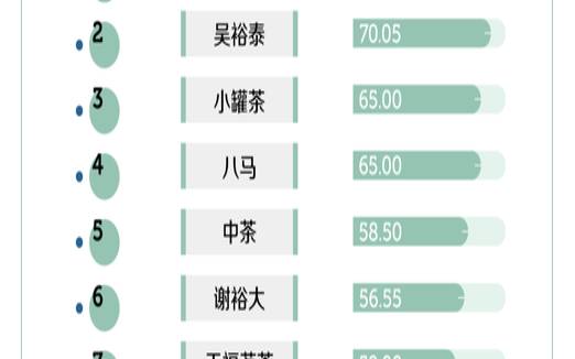 茶叶销量排行榜前十名2019（绿茶排名前十名品牌）