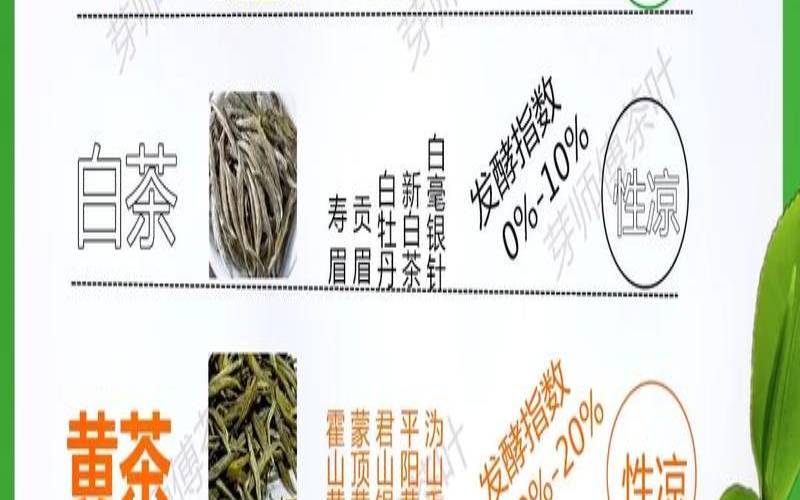 中国名茶种类（中国茶叶有多少品种）