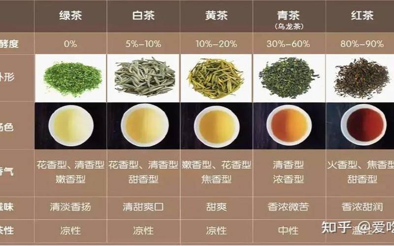 普洱茶属于红茶茶（普洱茶和红茶一样吗）