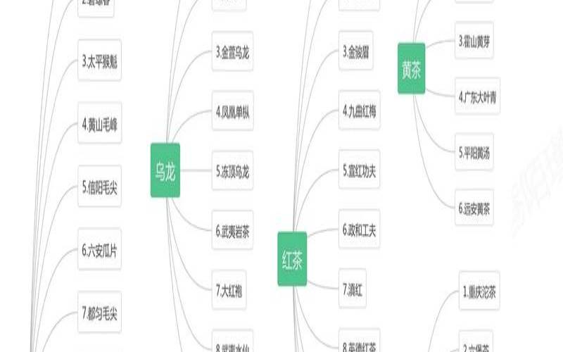 唐代茶叶的种类有多少个（中国有多少种茶叶品种）