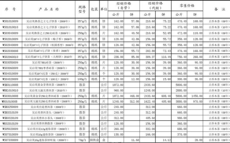 2020年普洱茶价格表图片（普洱茶收藏价值一览表）