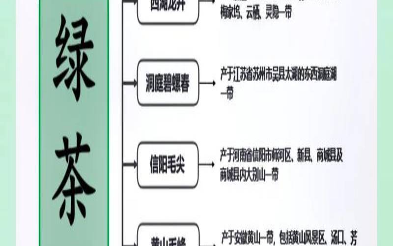 茶叶生产国家排名,世界十大茶叶品牌排行榜