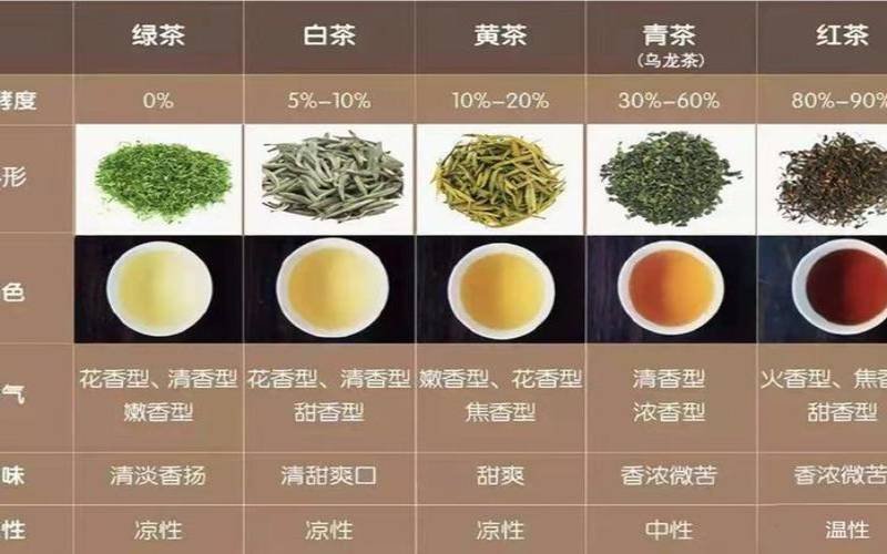 山东高档茶叶都有什么品种,山东茶叶品牌排行榜