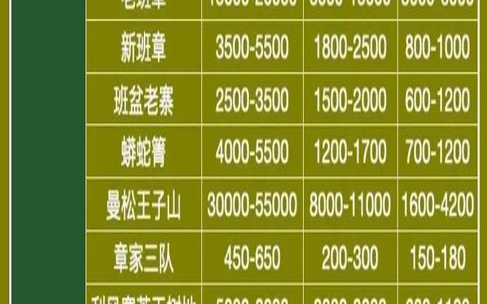 云南十大名茶山头,云南69个山头春茶价格