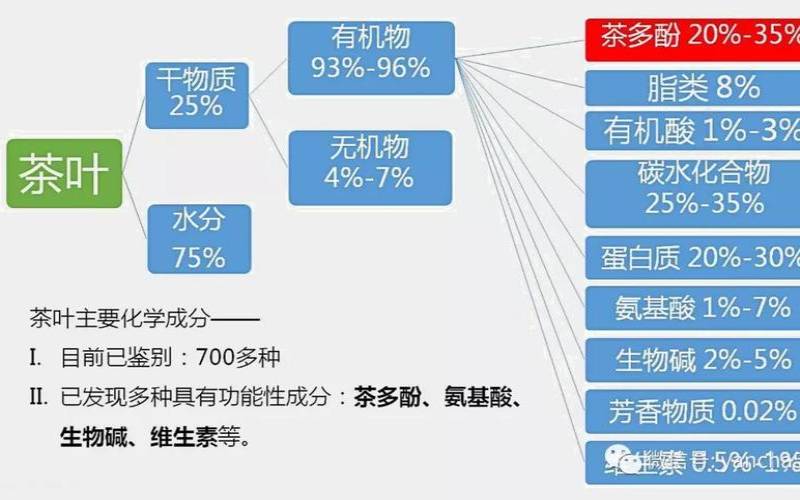 茶叶的八大功效养生茶,喝茶能降血压血糖和血脂吗