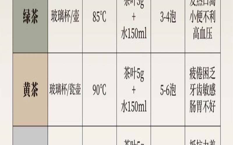 四味茶叶的功效与作用图片,六大茶类功效一览表