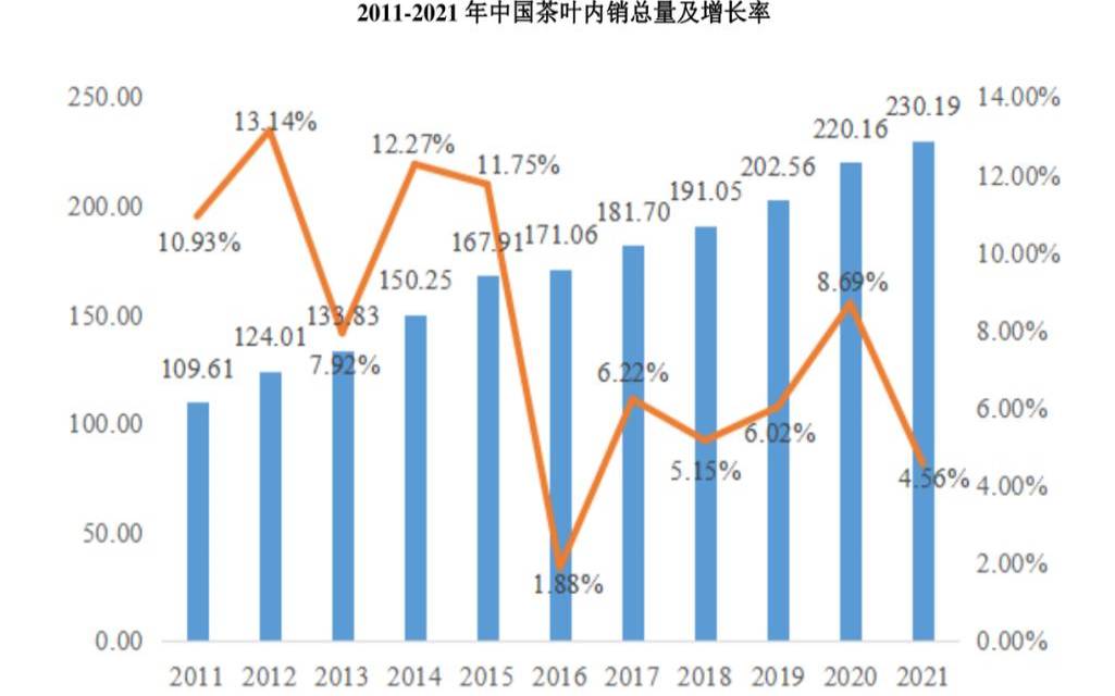 高端茶叶排行榜,什么茶在中国销量第一