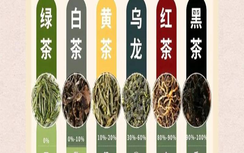 茶叶的种类及功效与作用,茶叶分类及六大茶类的功效